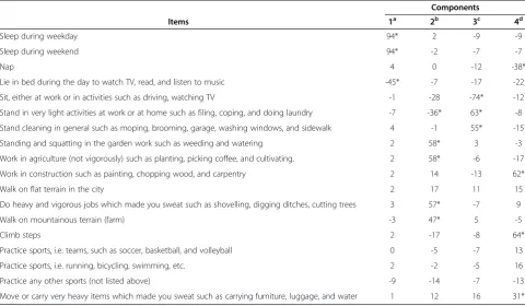 Table 2 Activity-related energy expenditure and time spent on different daily activities in a case control study, CostaRica, 1994 - 2004