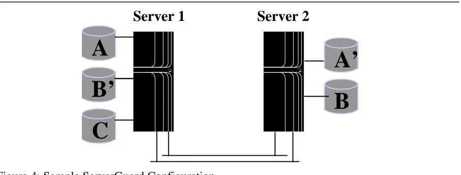Figure 4: Sample ServerGuard Configuration