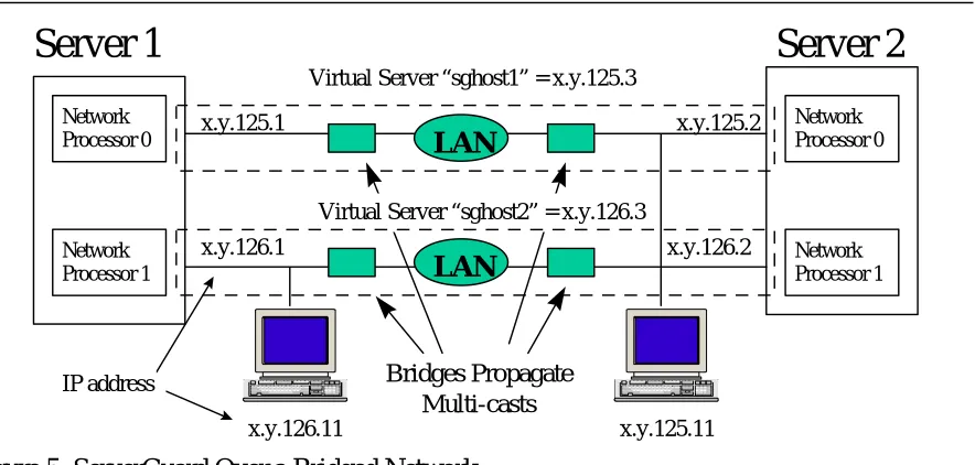 Figure 5: ServerGuard Over a Bridged Network