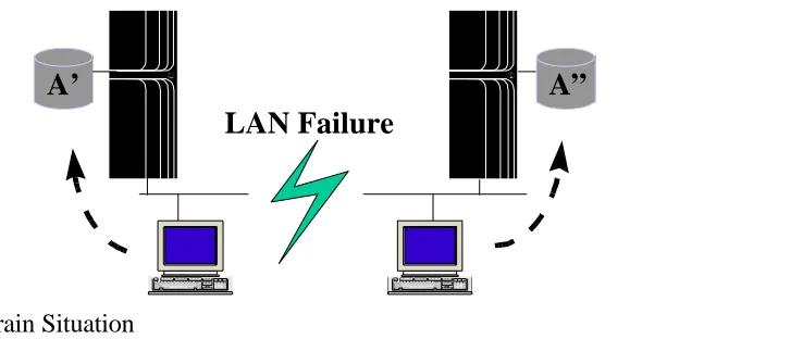 Figure 6: Split Brain Situation