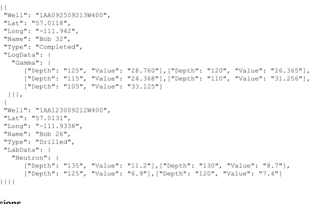 Figure 4: MongoDB Document  {{ "Well": "1AA092509213W400", "Lat": "57.0118", "Long": "-111.942", "Name": "Bob 32", "Type": "Completed", "LogData": { "Gamma": {