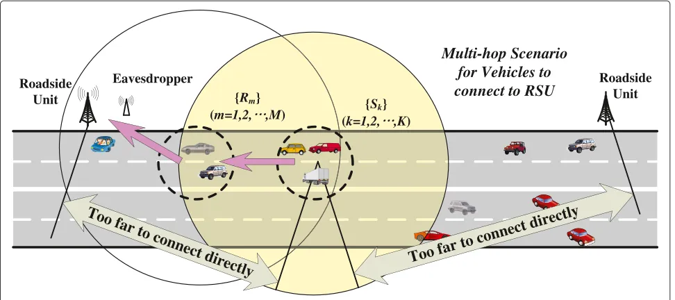 Figure 1 System model. K sources communicate with the destination via the help of M relays.