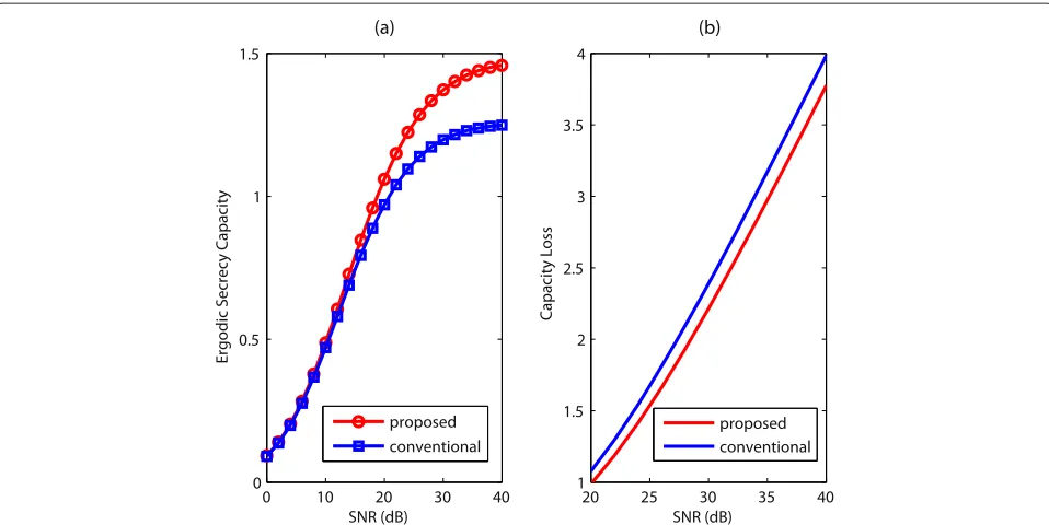 Figure 5 The secrecy outage probability versus the targetsecrecy rate RS. K = 3, M = 2.