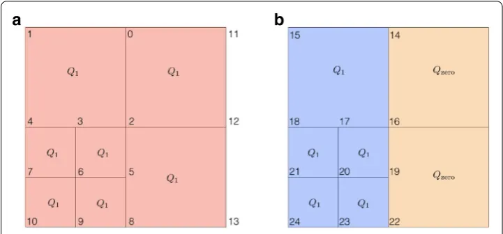 Fig. 8 Treatment of hanging nodes for theno DoFs need to be introduced.elements on which functions in the FE space associated with the enrichment function h-adaptive PUM