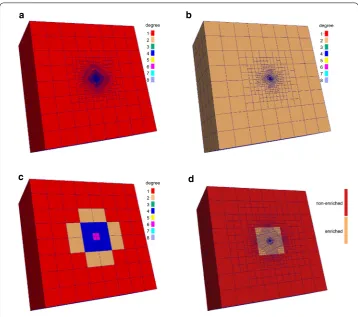 Fig. 3 Cross-sections of the ﬁnal adaptive meshes for the Coulomb potential when solving for a singleeigenpair