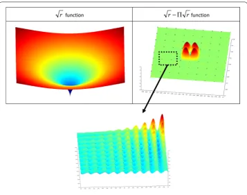 Fig. 7 “Straightforward” enrichment class versus “bubble” enrichment class. The diﬀerence in shapehighlights the diﬀerence in behavior stated in the previous section