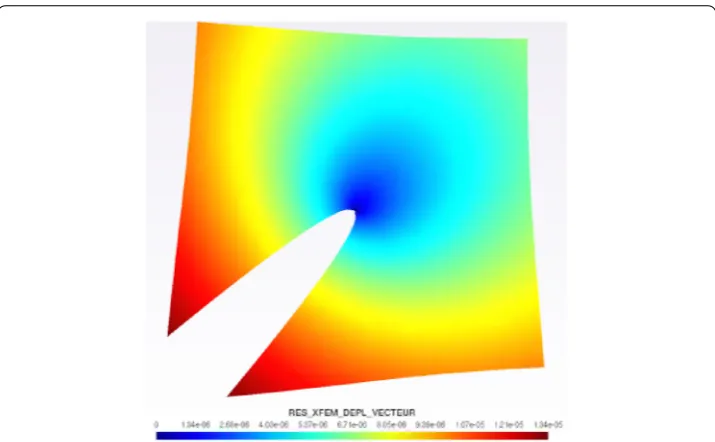 Fig. 25 Conditioning of vectorial and scalar enrichments with a crack orientation at 44.9◦