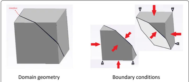 Fig. 30 Behavior of strongly discontinuous enrichments in 3D with the corrections studied previously