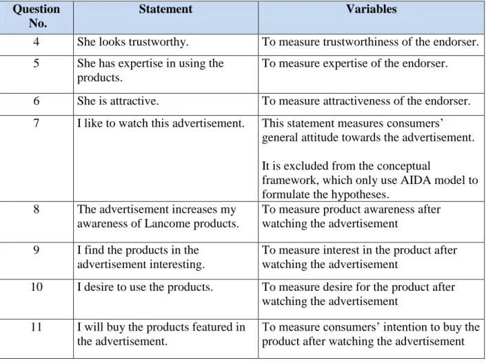 Table 2: Statements in the questionnaires and the corresponding variables 