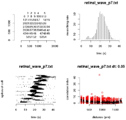 Figure 6. The "Fourplot" graphs produced by running the workflow 