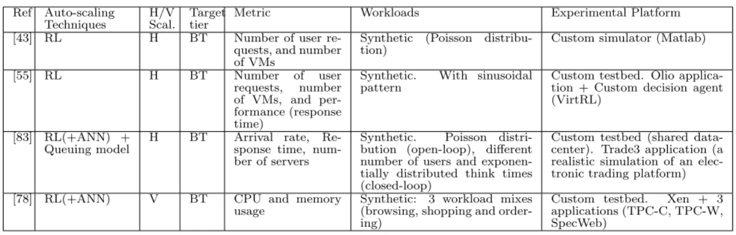 Table 2 shows a summary of the articles cited in this section: