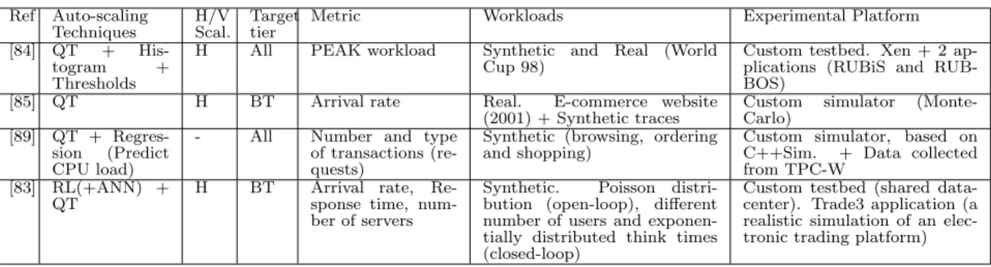 Table 3 shows a summary of the articles cited in this section:
