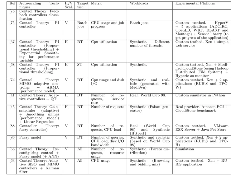 Table 4 shows a summary of the articles cited in this section: