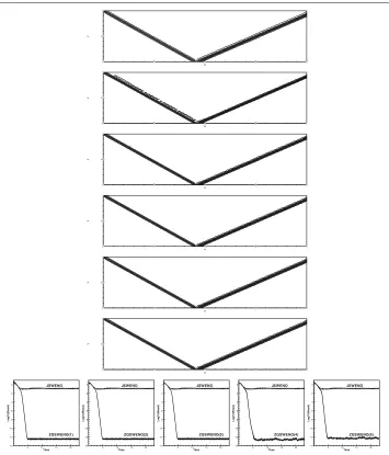 Fig. 10 The shock reflection problem. From top to bottom and left to right: 15 equally spaced densityεcontours from 1.10 to 2.58 of JSWENO scheme; ZQSWENO scheme with (1) ε = 10−2, (2) ε = 10−4, (3) = 10−6, (4) ε = 10−8, and (5) ε = 10−10; the evolution of