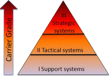 Figure 2.7: Cloud Implementation of Telco Systems by Carrier Grade Require- Require-ments, adapted from [45]