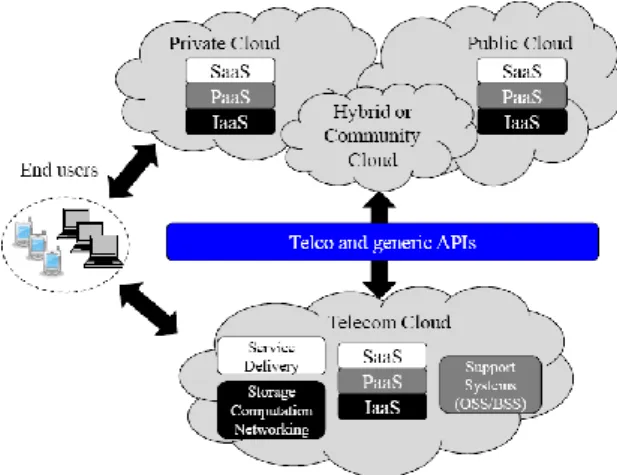 Figure 3.   Operator types. 