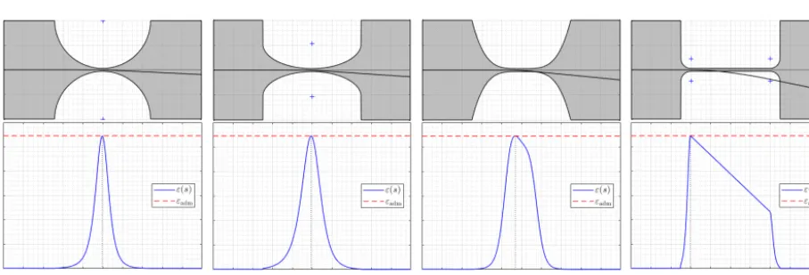 Figure 9. Example results of the deformed neutral axis and the outer ﬁber strain distribution for a force load computed for an angle input ofFigure 9|ϕ| = 5◦ (βL = 2, βl = 1, βh = 0.03; result values see Table 3): (a) circular contour, (b) elliptical contour, (c) power function-based contourwith n = 4, (d) corner-ﬁlleted contour.
