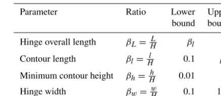 Figure 1. Notch ﬂexure hinge with a variable hinge height withinthe contour design domain, the geometric parameters and the de-ﬂected state as a result of a moment and/or a transverse force load.