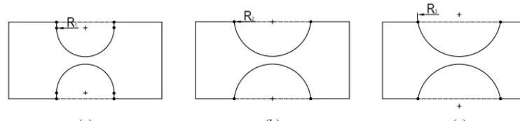 Figure 2. The four implemented ﬂexure hinges with their contour-speciﬁc parameters: (a) circular contour with radius R, (b) corner-ﬁlletedcontour with stress-optimal ﬁllet radius r = 0.1l (Linß et al., 2011b), (c) elliptical contour with major axis rx and minor axis ry, (d) variablepower function-based contour (shown for different exponent values n).
