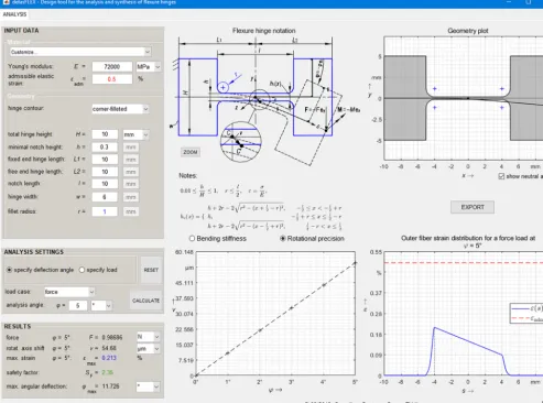Figure 6. Graphical user interface of the PC program detasFLEX (design tool for the analysis of ﬂexure hinges), shown using the exampleof a corner-ﬁlleted ﬂexure hinge.