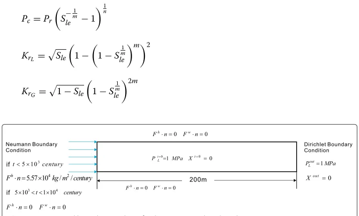 Fig. 2 Geometry and boundary condition for the H2 injection benchmark