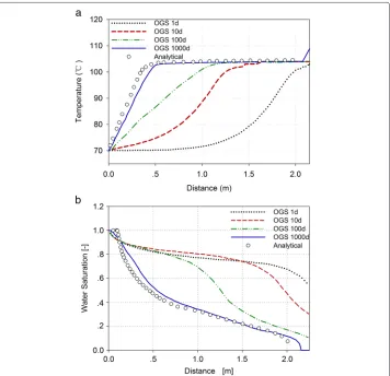 Fig. 5 Geometry of the heat pipe problem