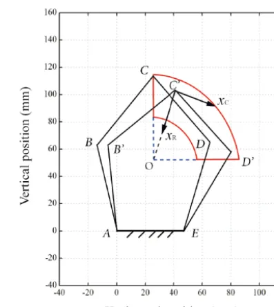 Table 1. Optimal design variables via GAs for minimizing xCR.