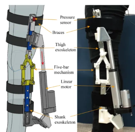 Figure 10. Force experimental setup.