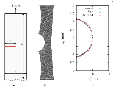 Fig. 6 Crack tip blunting. a Geometry. All dimensions are in mm. b Deformed conﬁguration