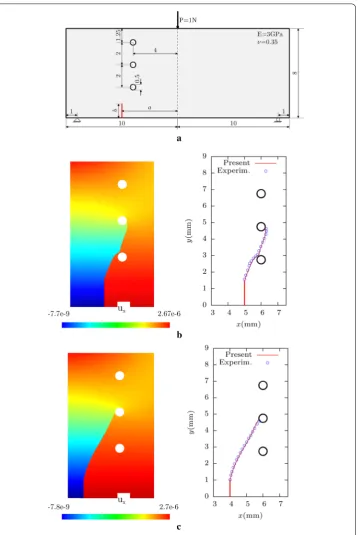 Fig. 9 Bittencourt’s drilled plate problem.for comparison are taken from [ a Geometry, b Simulation-1, c Simulation-2