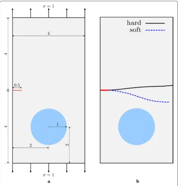Fig. 11 Crack deﬂection due to inclusion a Geometry and loading conditions, b crack path