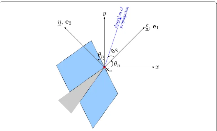 Fig. 3 J-integral: a notation, b distribution of support function