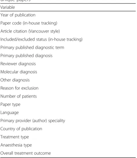 Table 3 Variables collected on unique papers. Table listspublication-related and review outcome variables tracked forunique papers