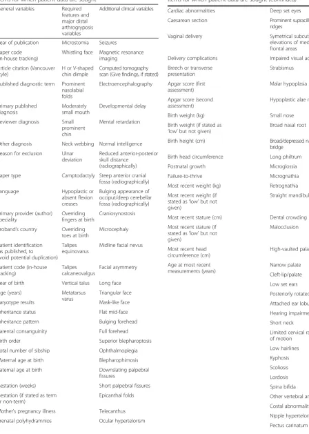 Table 4 Variables collected for individual patients. Table lists allitems for which patient data are sought (Continued)