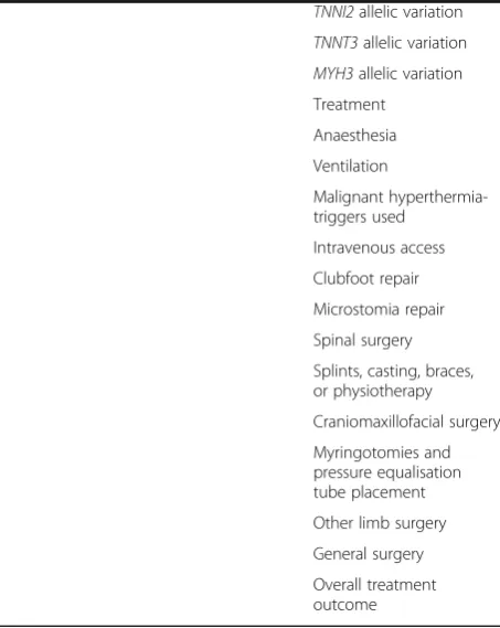 Table 4 Variables collected for individual patients. Table lists allitems for which patient data are sought (Continued)