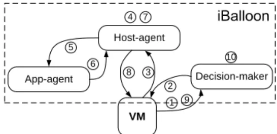 Fig. 1. Delayed effect of VCPU reconfiguration.