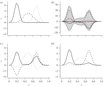 Table 1. The ﬁxed values used for the parameters in equation (2.1) to6.17 and 2.06 correspond to 0.75 and 0.25 of the tree’sWhengenerate the mixing coefﬁcients Xij