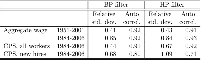 Table 1: Worker characteristics, sample averages