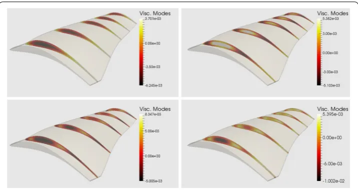 Fig. 8 First four most signiﬁcant inverse viscosity modes:( φ1η(x) (top-left); φ2η(x) (top-right), φ3η(x)bottom-left) and φ4η(x) (bottom-right)