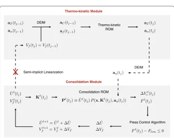 Fig. 10 Four examples showing arbitrary viscosities in the phase-space and their corresponding pressurepointﬁeld
