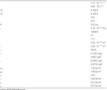 Table 1 Material parameters considered in the physical modeling of the OGV partmanufacturing process