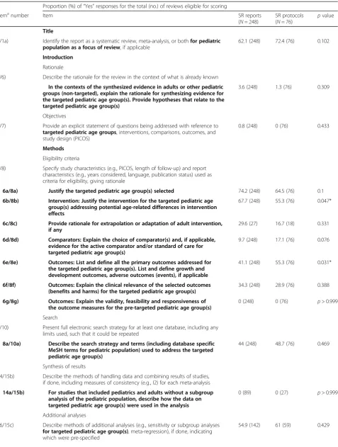 Table 4 Comparison of overall reporting quality of newborn and child health systematic review (SR) reports vs