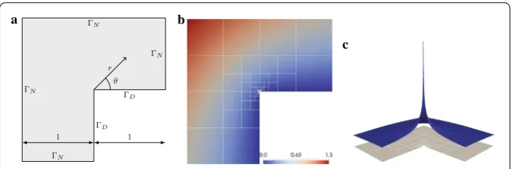 Fig. 4 L-shape domain: problem description and solution. a L-shaped domain with boundary conditions.b Solution