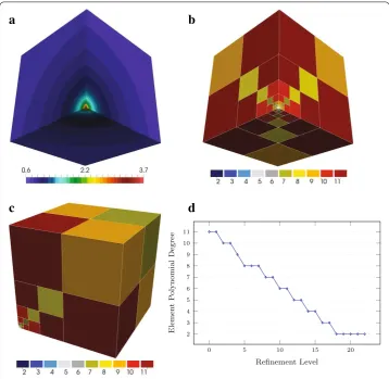 Fig. 7 Singular cube: solution and discretization. a Numerical solution gradient magnitude