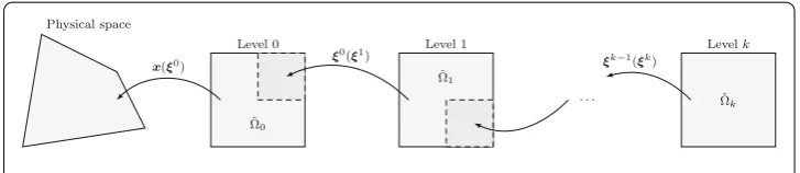 Fig. 2 Example of nested reference-spaces