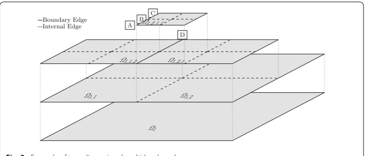 Fig. 3 Example of two-dimensional multi-level mesh