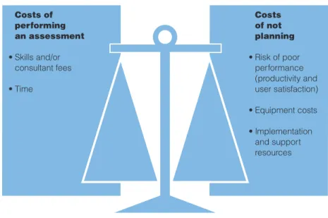 Figure 1: Weighing the costs