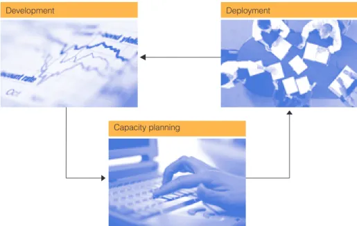 Figure 2: Process oriented organization