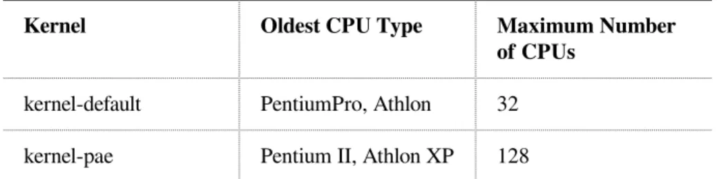 Table 2.1:   CPUs Supported by the Kernel