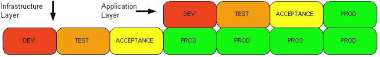 Fig 8 DTAP traditional 